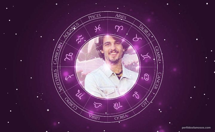 Imagem representando o mapa astral de Brenno Leone