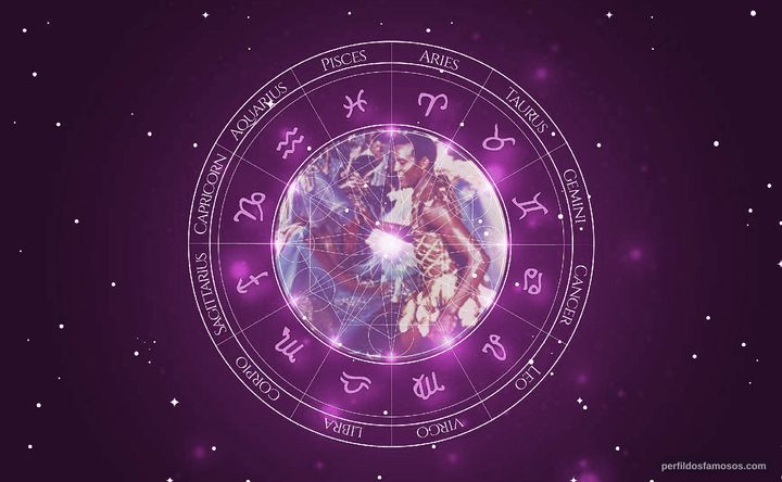 Imagem representando o mapa astral de Breno Mello