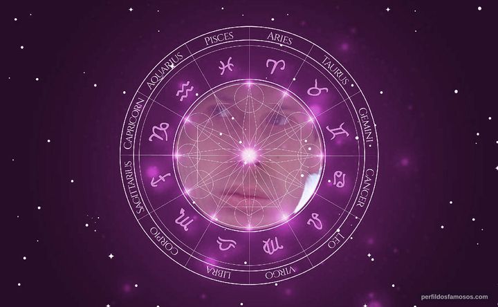 Imagem representando o mapa astral de Brent Hinkley