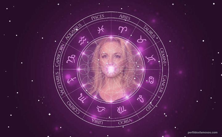 Imagem representando o mapa astral de Brett Butler