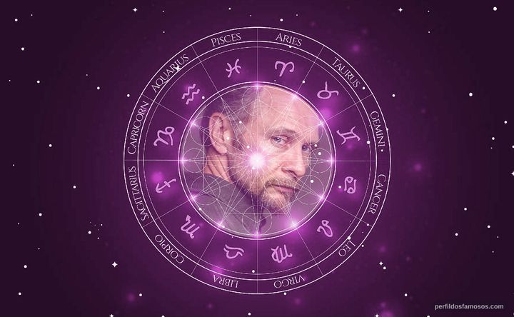Imagem representando o mapa astral de Brett Rickaby