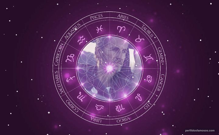 Imagem representando o mapa astral de Brett Tucker