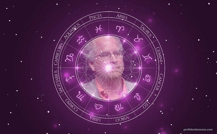 Imagem representando o mapa astral de Brewster Kahle