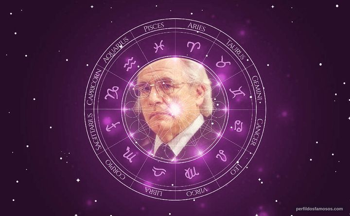 Imagem representando o mapa astral de Brian Cox