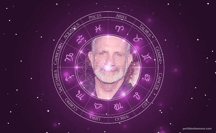 Imagem representando o mapa astral de Brian De Palma