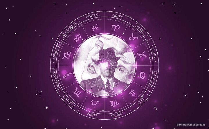 Imagem representando o mapa astral de Brian Donlevy