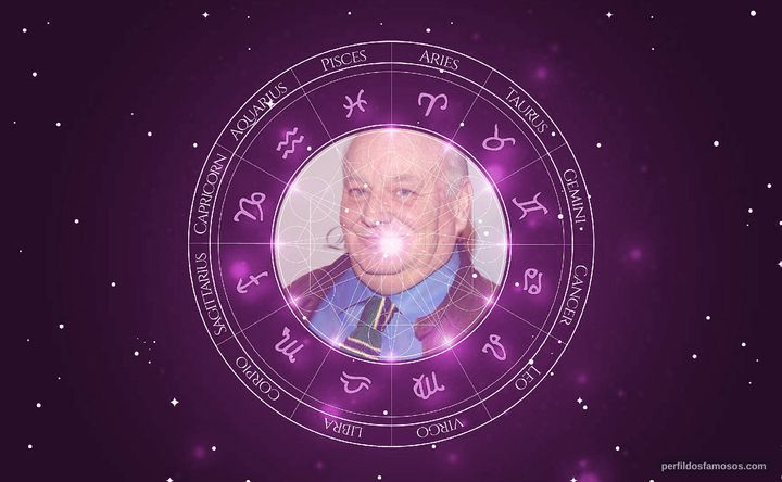 Imagem representando o mapa astral de Brian Doyle-Murray