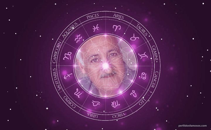 Imagem representando o mapa astral de Brian George