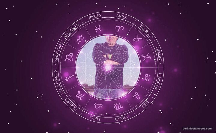 Imagem representando o mapa astral de Brian Johnson