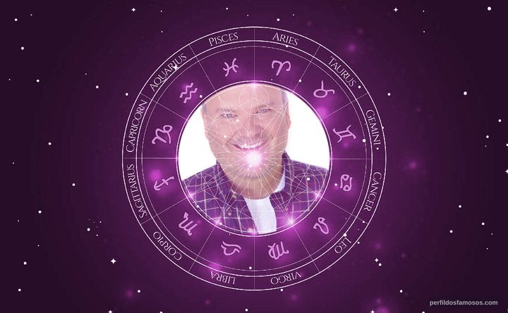 Imagem representando o mapa astral de Brian Leckner