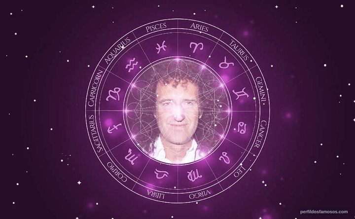 Imagem representando o mapa astral de Brian May