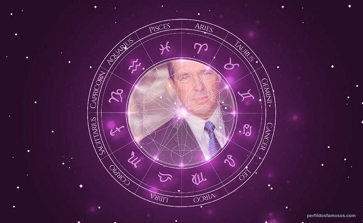 Imagem representando o mapa astral de Brian McNamara