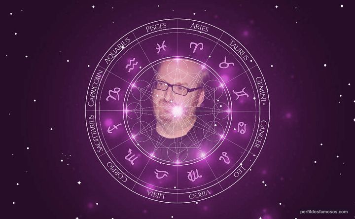 Imagem representando o mapa astral de Brian Posehn