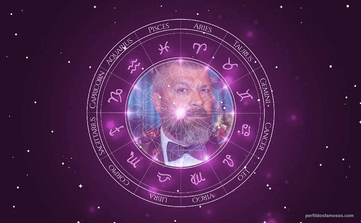 Imagem representando o mapa astral de Brian Stivale