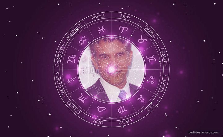 Imagem representando o mapa astral de Brian Stokes Mitchell