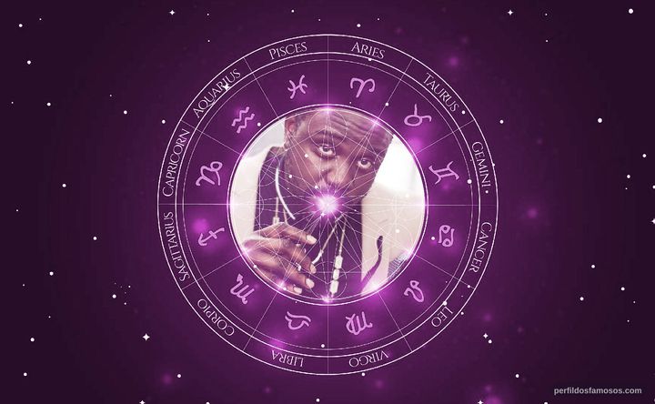 Imagem representando o mapa astral de Brian Tyree Henry