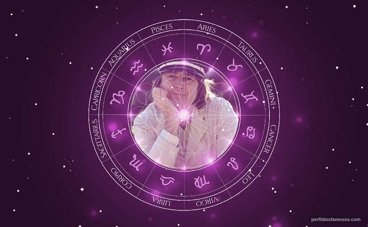 Imagem representando o mapa astral de Brian Wilson