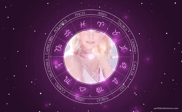 Imagem representando o mapa astral de Briana White