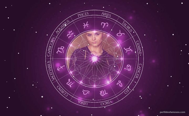 Imagem representando o mapa astral de Brianna Hildebrand