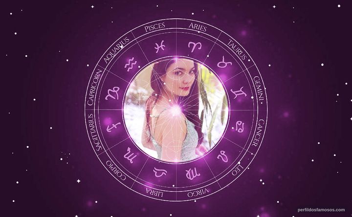 Imagem representando o mapa astral de Bridie Latona