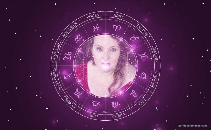 Imagem representando o mapa astral de Brigitte Boucher