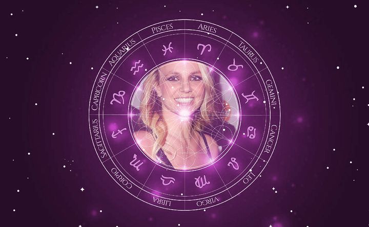 Imagem representando o mapa astral de Britney Spears