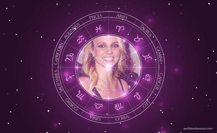 Imagem representando o mapa astral de Britney Spears