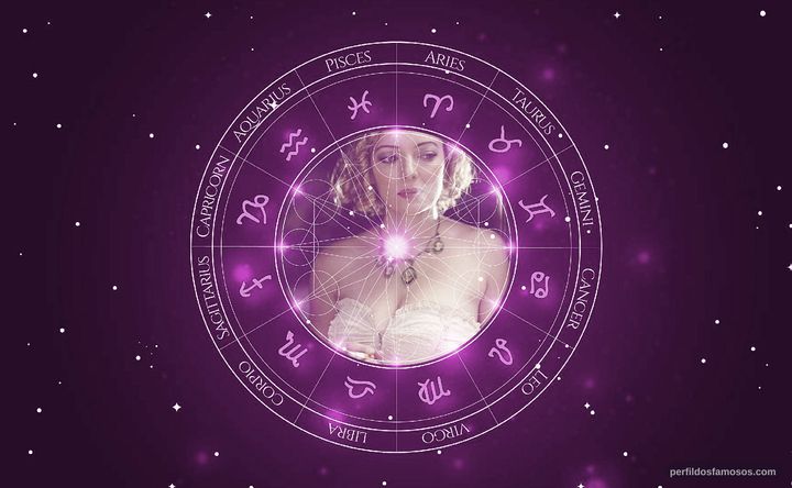 Imagem representando o mapa astral de Brittany Slattery