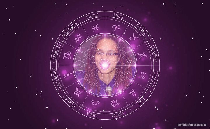 Imagem representando o mapa astral de Brittney Griner