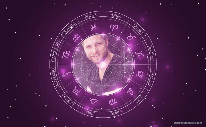 Imagem representando o mapa astral de Brock Yurich