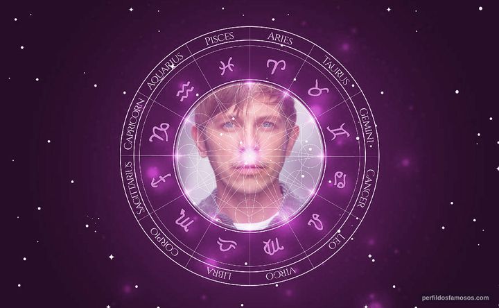 Imagem representando o mapa astral de Bronson Webb