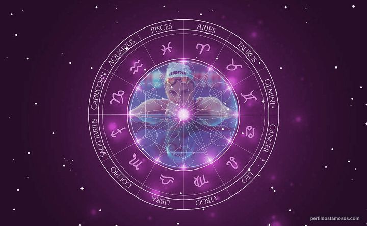 Imagem representando o mapa astral de Bronte Campbell