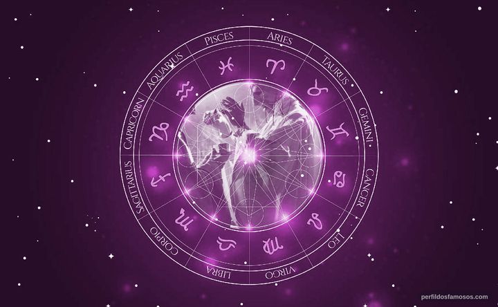 Imagem representando o mapa astral de Brook Williams