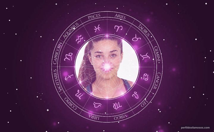 Imagem representando o mapa astral de Brooke Raboutou