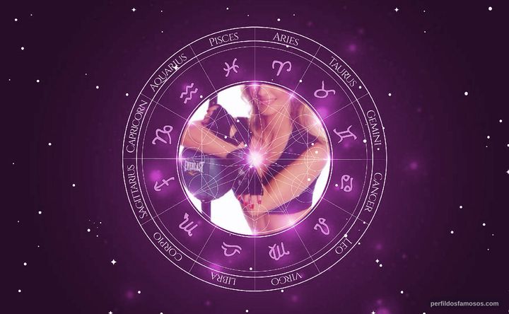 Imagem representando o mapa astral de Brooklynne James