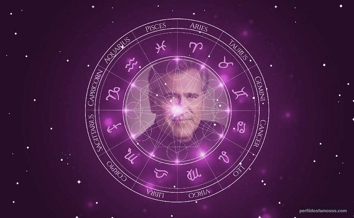 Imagem representando o mapa astral de Bruce Campbell