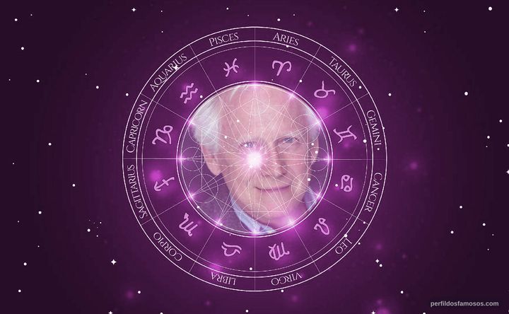 Imagem representando o mapa astral de Bruce Davison