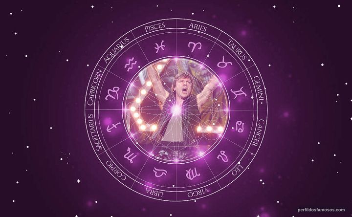 Imagem representando o mapa astral de Bruce Dickinson