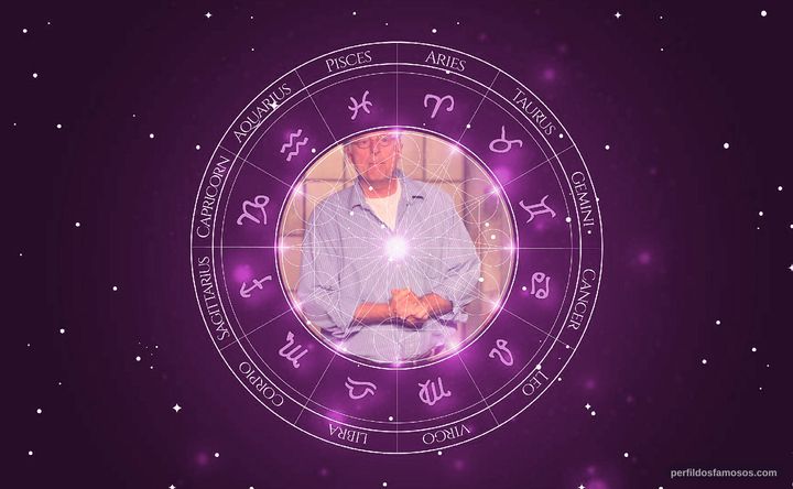 Imagem representando o mapa astral de Bruce Jarchow