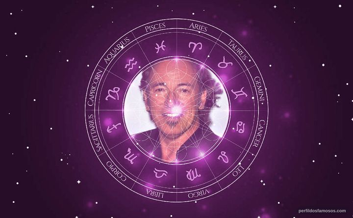 Imagem representando o mapa astral de Bruce Springsteen