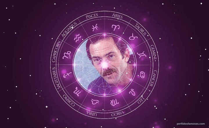 Imagem representando o mapa astral de Bruce Weitz