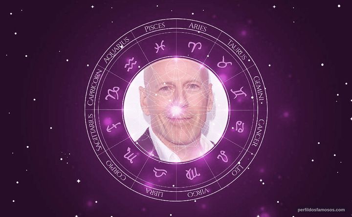 Imagem representando o mapa astral de Bruce Willis