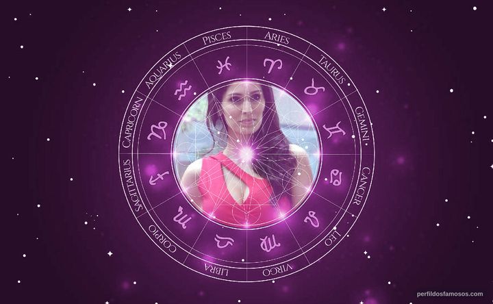 Imagem representando o mapa astral de Bruna Abdullah