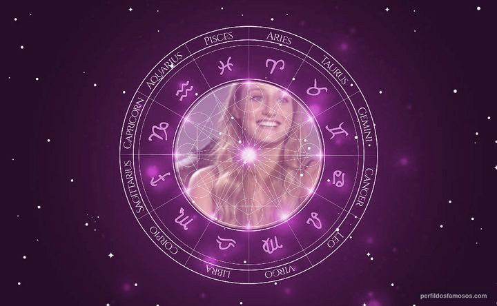 Imagem representando o mapa astral de Bruna Griphao