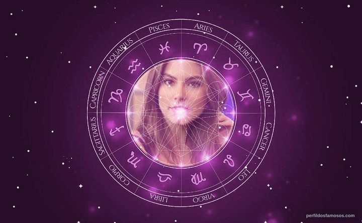 Imagem representando o mapa astral de Bruna Hamú