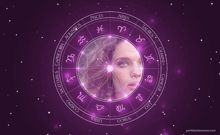 Imagem representando o mapa astral de Bruna Linzmeyer