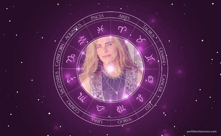 Imagem representando o mapa astral de Bruna Lombardi
