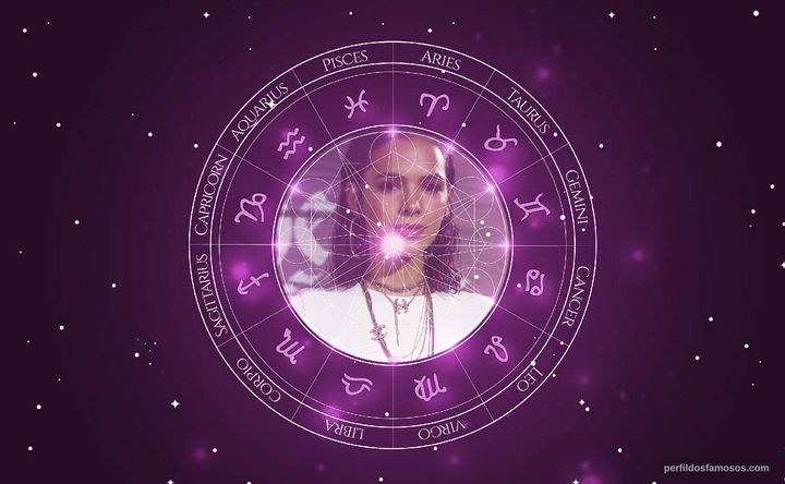Imagem representando o mapa astral de Bruna Marquezine