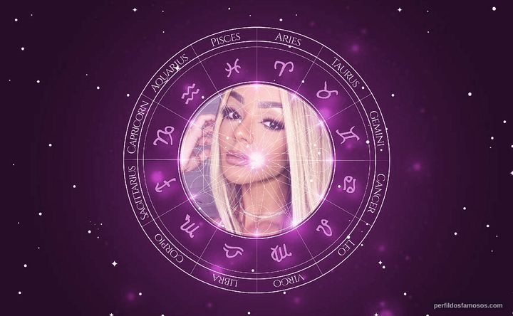 Imagem representando o mapa astral de Brunna Gonçalves