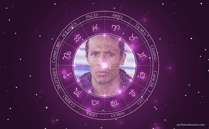 Imagem representando o mapa astral de Bruno Alves